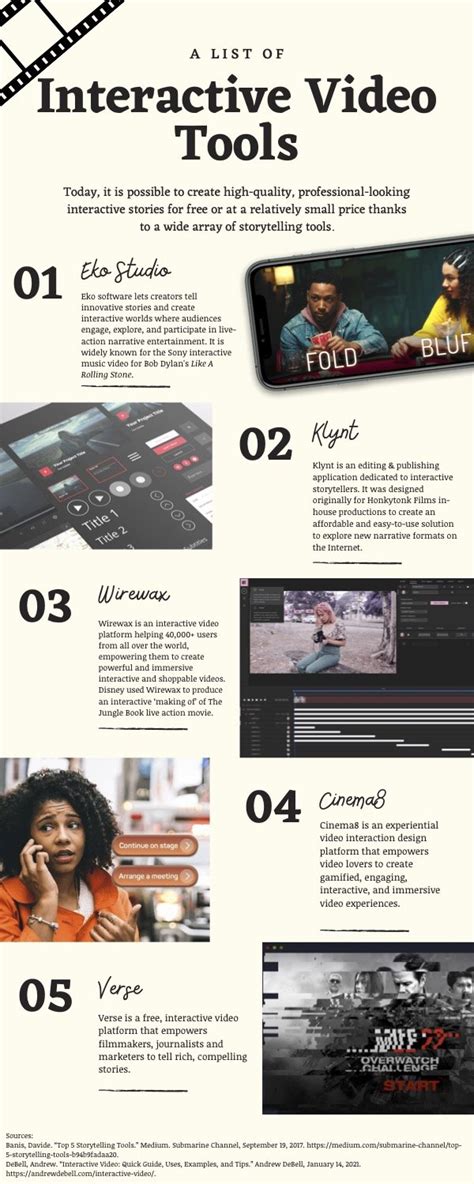 interactive films tools|Interactive Video for Everyone : the 23 Best Software .